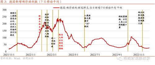 招商宏观 | 国内疫情节奏及其对资本市场的影响