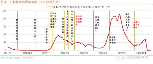 招商宏观 | 国内疫情节奏及其对资本市场的影响