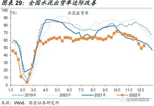 防控优化后，经济修复的“快”与“慢”（国金宏观&；数字未来Lab）