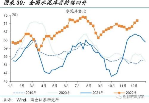 防控优化后，经济修复的“快”与“慢”（国金宏观&；数字未来Lab）