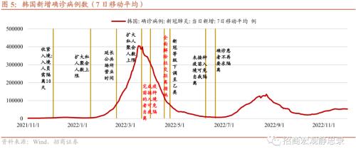 招商宏观 | 国内疫情节奏及其对资本市场的影响