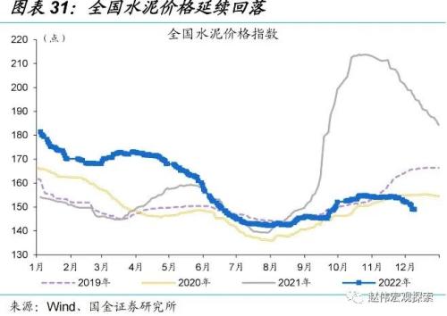 防控优化后，经济修复的“快”与“慢”（国金宏观&；数字未来Lab）