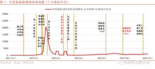 招商宏观 | 国内疫情节奏及其对资本市场的影响