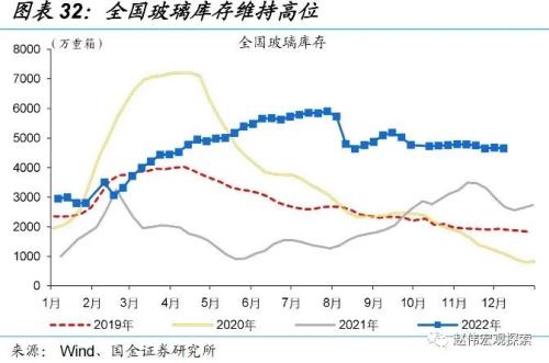 防控优化后，经济修复的“快”与“慢”（国金宏观&；数字未来Lab）