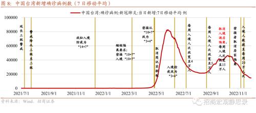 招商宏观 | 国内疫情节奏及其对资本市场的影响