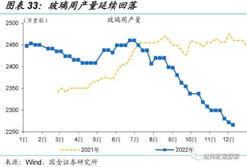 防控优化后，经济修复的“快”与“慢”（国金宏观&；数字未来Lab）