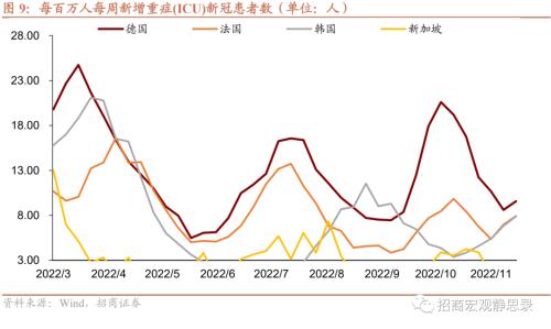 招商宏观 | 国内疫情节奏及其对资本市场的影响