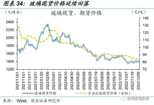 防控优化后，经济修复的“快”与“慢”（国金宏观&；数字未来Lab）