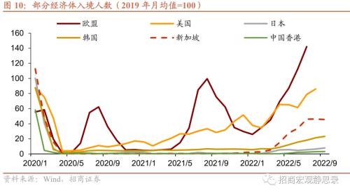 招商宏观 | 国内疫情节奏及其对资本市场的影响