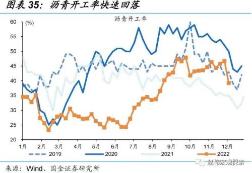 防控优化后，经济修复的“快”与“慢”（国金宏观&；数字未来Lab）