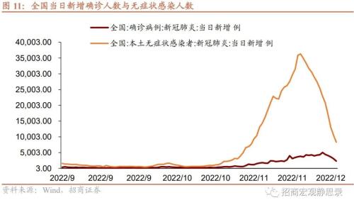 招商宏观 | 国内疫情节奏及其对资本市场的影响