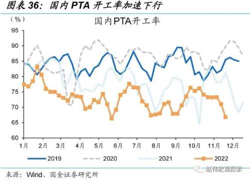 防控优化后，经济修复的“快”与“慢”（国金宏观&；数字未来Lab）