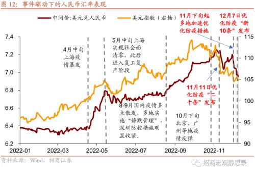 招商宏观 | 国内疫情节奏及其对资本市场的影响