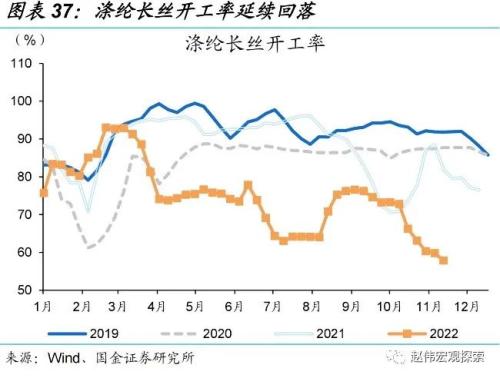 防控优化后，经济修复的“快”与“慢”（国金宏观&；数字未来Lab）