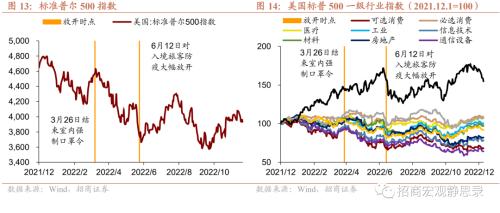 招商宏观 | 国内疫情节奏及其对资本市场的影响