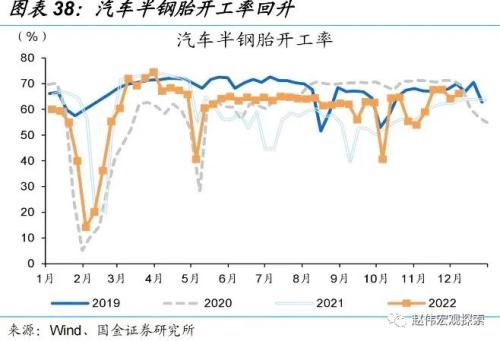 防控优化后，经济修复的“快”与“慢”（国金宏观&；数字未来Lab）