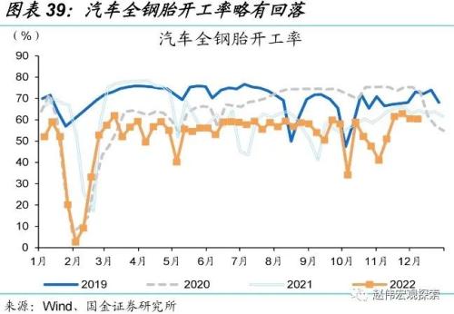 防控优化后，经济修复的“快”与“慢”（国金宏观&；数字未来Lab）