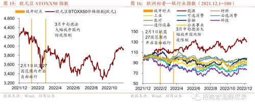 招商宏观 | 国内疫情节奏及其对资本市场的影响