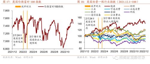 招商宏观 | 国内疫情节奏及其对资本市场的影响