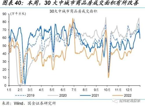 防控优化后，经济修复的“快”与“慢”（国金宏观&；数字未来Lab）