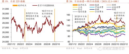 招商宏观 | 国内疫情节奏及其对资本市场的影响