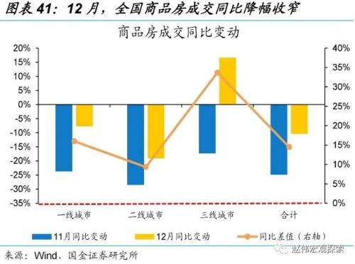 防控优化后，经济修复的“快”与“慢”（国金宏观&；数字未来Lab）