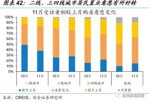 防控优化后，经济修复的“快”与“慢”（国金宏观&；数字未来Lab）