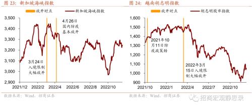 招商宏观 | 国内疫情节奏及其对资本市场的影响