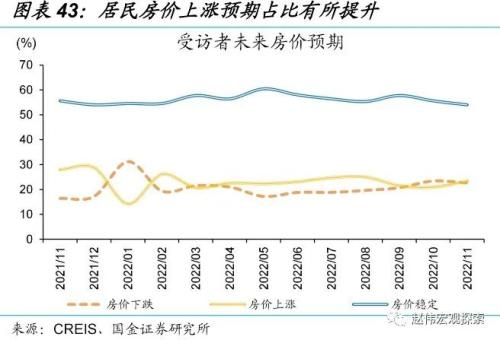 防控优化后，经济修复的“快”与“慢”（国金宏观&；数字未来Lab）