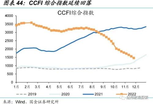 防控优化后，经济修复的“快”与“慢”（国金宏观&；数字未来Lab）