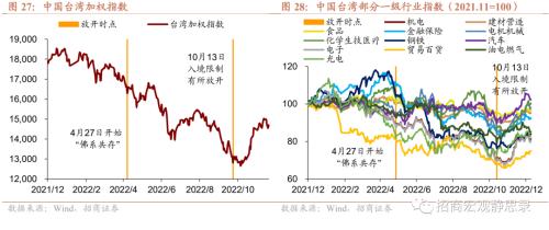 招商宏观 | 国内疫情节奏及其对资本市场的影响