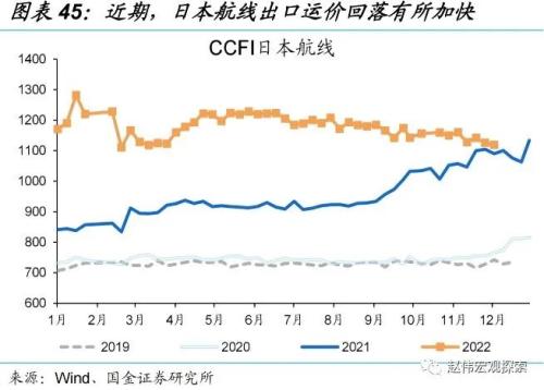 防控优化后，经济修复的“快”与“慢”（国金宏观&；数字未来Lab）