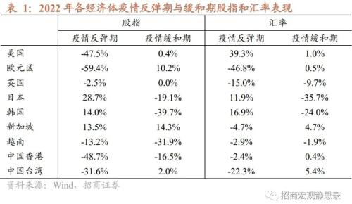 招商宏观 | 国内疫情节奏及其对资本市场的影响