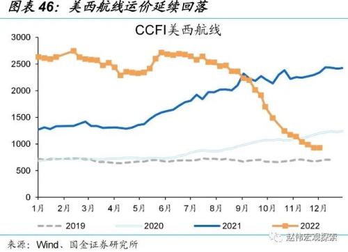 防控优化后，经济修复的“快”与“慢”（国金宏观&；数字未来Lab）