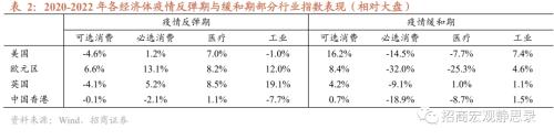 招商宏观 | 国内疫情节奏及其对资本市场的影响