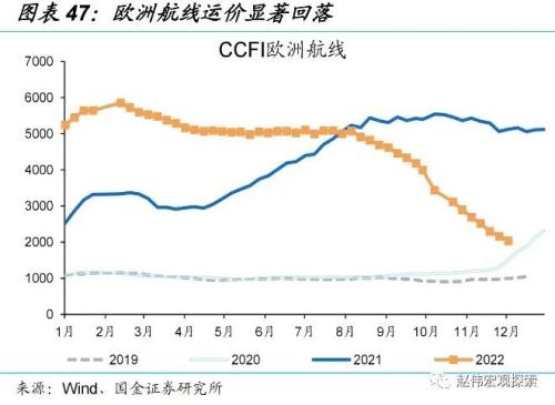 防控优化后，经济修复的“快”与“慢”（国金宏观&；数字未来Lab）