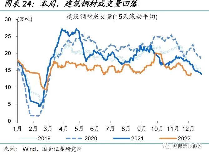 工业产需