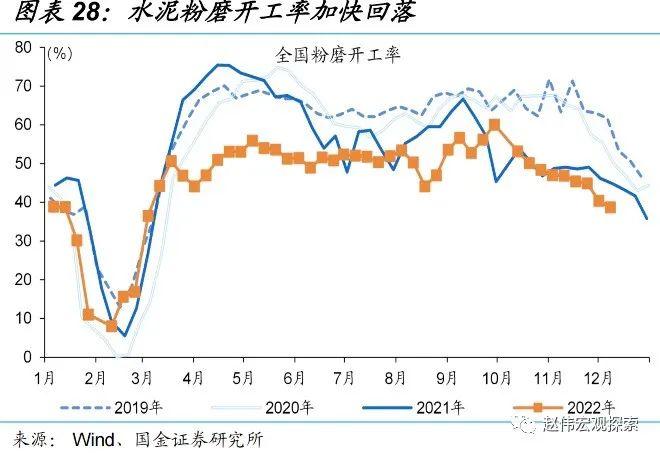 工业产需