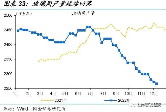 工业产需