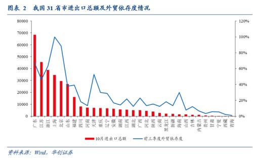 出海抢订单！为什么这四个省份走在前面？？从越南错失订单看出口压力