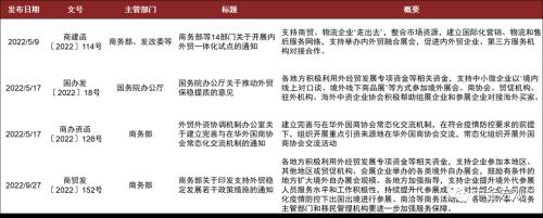 出海抢订单！为什么这四个省份走在前面？？从越南错失订单看出口压力