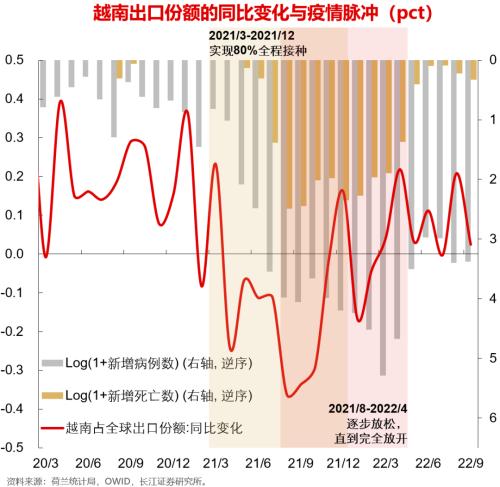 出海抢订单！为什么这四个省份走在前面？？从越南错失订单看出口压力