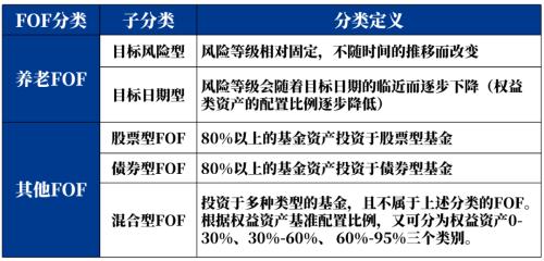 数说FOF这五年