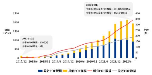 数说FOF这五年