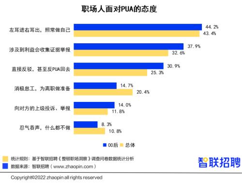 00后“整顿职场”调研报告：人缘工作两手抓，00后的职场风评好着呢