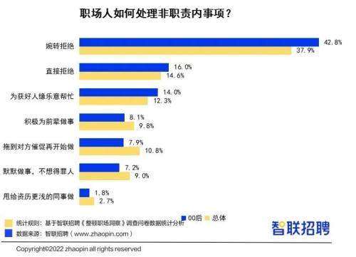00后“整顿职场”调研报告：人缘工作两手抓，00后的职场风评好着呢