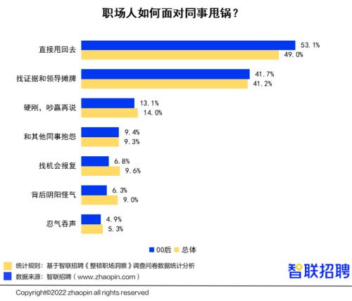 00后“整顿职场”调研报告：人缘工作两手抓，00后的职场风评好着呢
