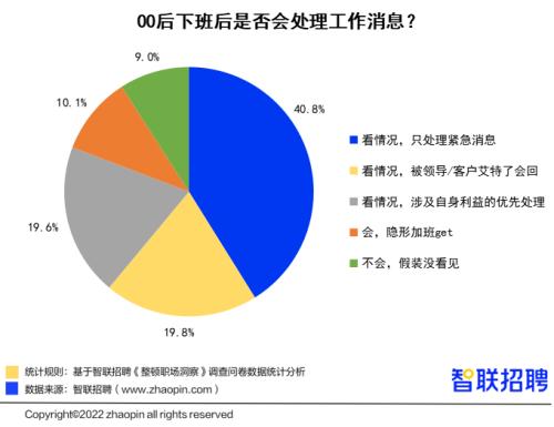 00后“整顿职场”调研报告：人缘工作两手抓，00后的职场风评好着呢