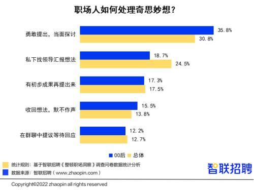 00后“整顿职场”调研报告：人缘工作两手抓，00后的职场风评好着呢