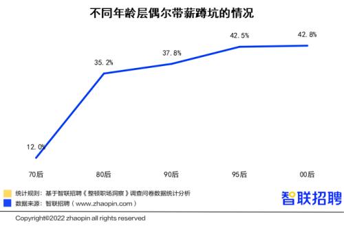00后“整顿职场”调研报告：人缘工作两手抓，00后的职场风评好着呢